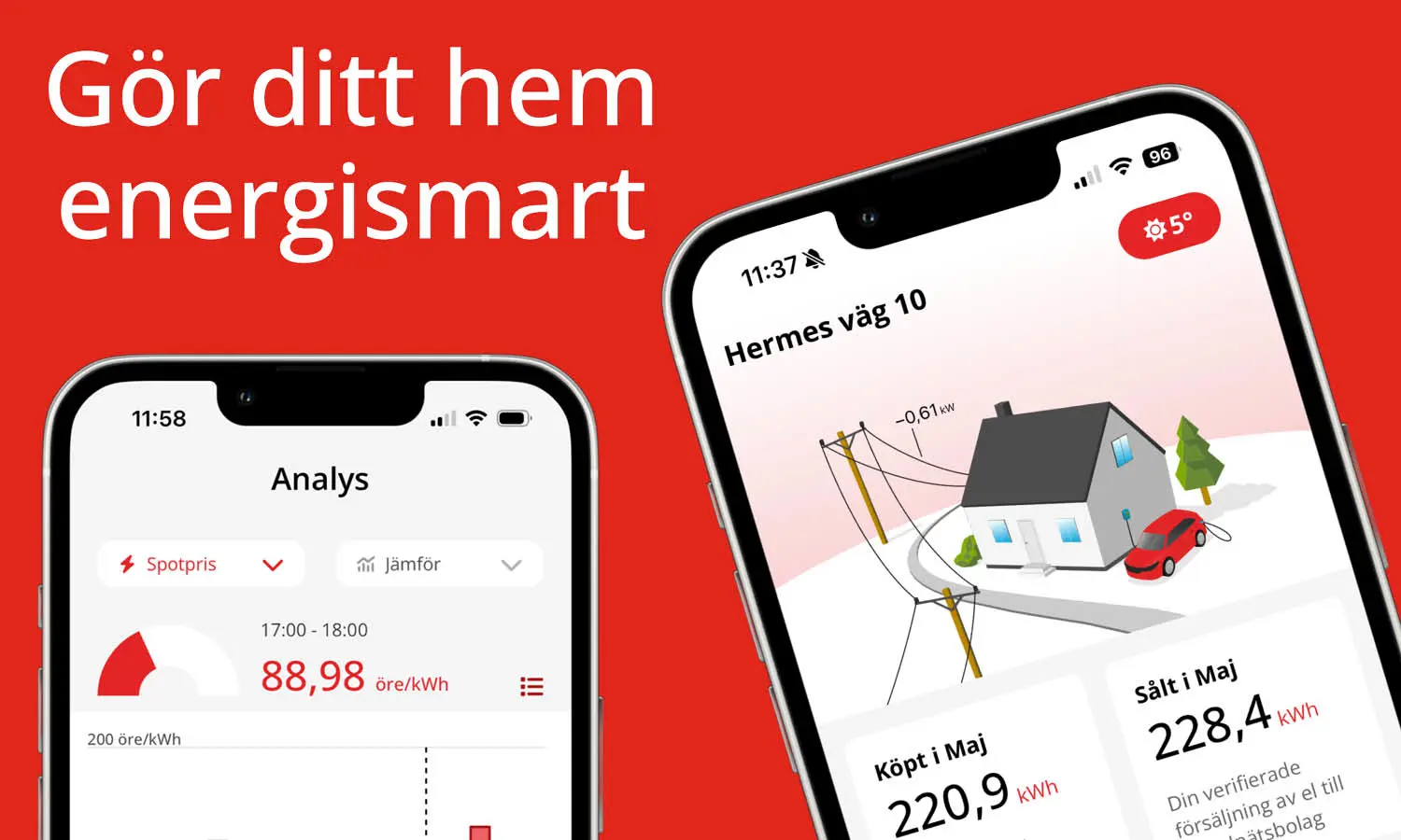 Gör Ditt Hem Energismart